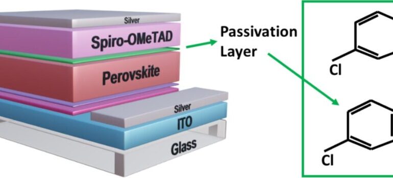 una-nueva-estrategia-de-pasivacion-aumenta-la-eficiencia-de-las-celulas-solares-de-perovskita-a-base-de-yoduro-de-cloruro-en-un-15%.
