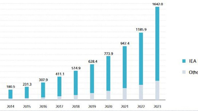 tendencias-fotovoltaicas-para-2024:-crecimiento-y-desafios-globales