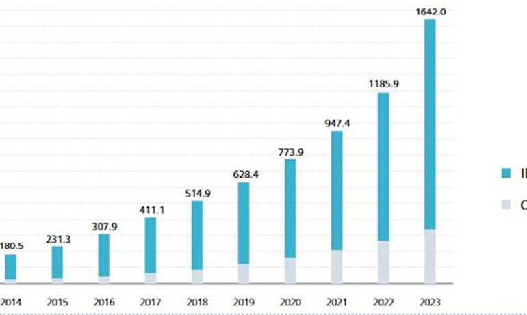 tendencias-fotovoltaicas-para-2024:-crecimiento-y-desafios-globales