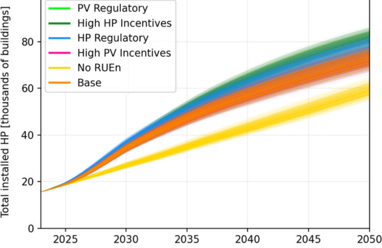 atrapados-en-un-bucle:-la-dinamica-de-adopcion-conjunta-de-la-energia-fotovoltaica-y-las-bombas-de-calor