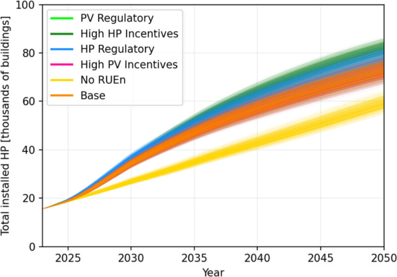 atrapados-en-un-bucle:-la-dinamica-de-adopcion-conjunta-de-la-energia-fotovoltaica-y-las-bombas-de-calor