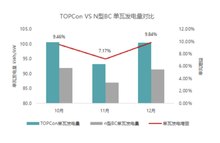 los-modulos-topcon-de-jinkosolar-ofrecen-un-aumento-de-rendimiento-del-8,82%-en-la-prueba-de-campo-de-japon