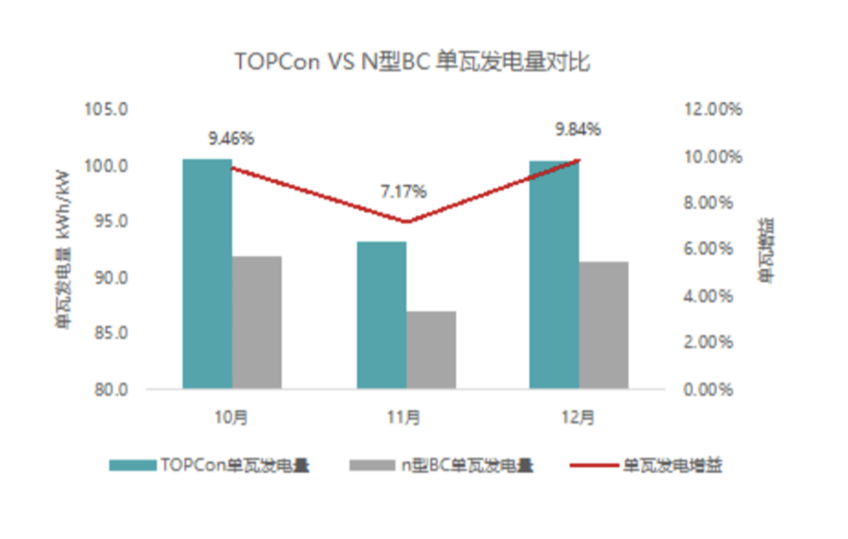 los-modulos-topcon-de-jinkosolar-ofrecen-un-aumento-de-rendimiento-del-8,82%-en-la-prueba-de-campo-de-japon