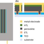 el-estudio-destaca-el-papel-de-la-pelicula-de-barrera-en-el-mantenimiento-de-la-estabilidad-de-las-celulas-fotovoltaicas-de-perovskita