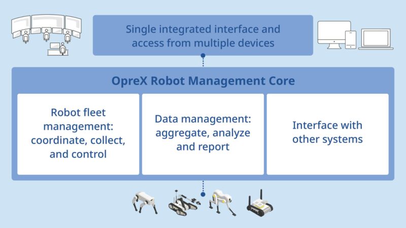 yokogawa-colabora-con-shell-en-robotica-y-tecnologia-de-ia-para-el-mantenimiento-de-la-planta-optimizacion-de-operaciones-y-reduce-el-riesgo-en-la-gestion-de-la-integridad-de-los-activos