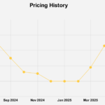 el-precio-promedio-del-modulo-solar-distribuido-llega-a-us-$-027/w-en-los-ee-uu.-a-finales-de-junio