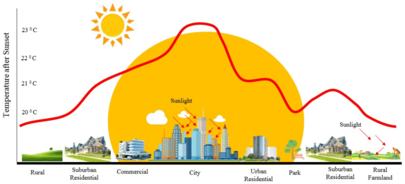 islas-de-calor-urbanas:-fisica-y-estrategias-de-mitigacion