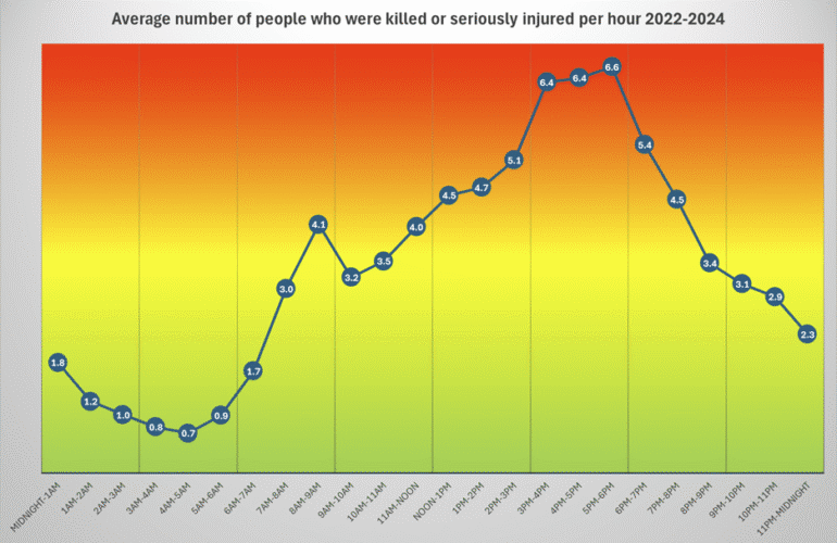 el-tiempo-y-su-impacto-en-las-victimas-de-la-carretera